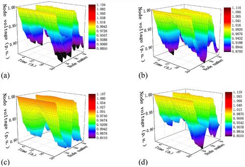 Two-stage self-adaption security and low-carbon dispatch strategy of energy storage systems in distribution networks with high proportion of photovoltaics