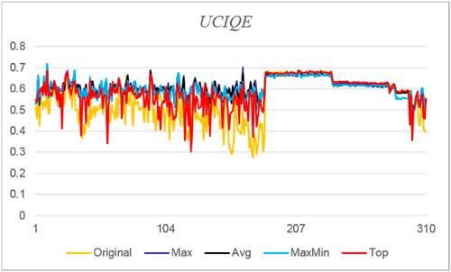 Underwater image clarifying based on human visual colour constancy using double-opponency