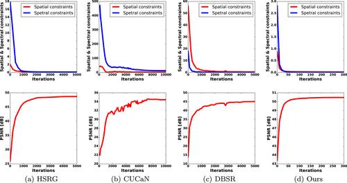 RGB-guided hyperspectral image super-resolution with deep progressive learning