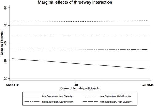 Understanding the role of gender and project characteristics in research funding evaluations