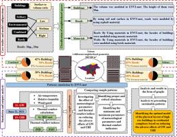 Investigating the effect of the physical layout of the architecture of high-rise buildings, residential complexes, and urban heat islands