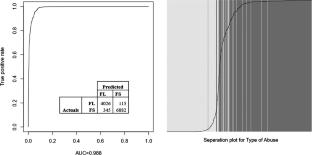 Disentangling human trafficking types and the identification of pathways to forced labor and sex: an explainable analytics approach