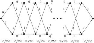 Linear label code of a root lattice using Gröbner bases