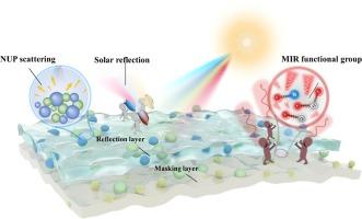 Introducing masking layer for daytime radiative cooling coating to realize high optical performance, thin thickness, and excellent durability in long-term outdoor application