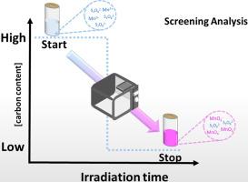 Screening analysis: An alternative for real-time analysis and greener microwave-assisted persulfate decomposition of flavored beverages