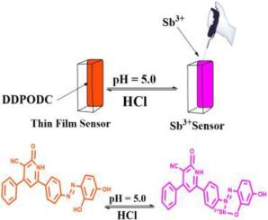 A novel bulk optode for ultra-trace detection of antimony coupled with spectrophotometry in food and environmental samples