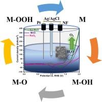 Facile cubic Nd doped MnO nanostructure synthesis as effective electrocatalyst for oxygen evolution reaction