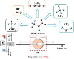 Experimental and theorical study on the pyrolysis behaviors of 2,3,3,3-tetrafluroropropene