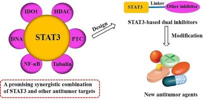 Research progress of STAT3-based dual inhibitors for cancer therapy