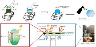 Single-step room temperature synthesis of vanadium oxide nanosheets for seawater/wastewater purification by photothermal evaporation under one sun illumination