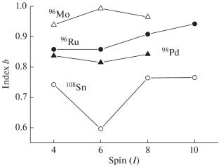 New Perspective in the Use of Power Index Formula for Level Energies