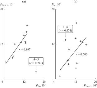 Predicting the Maximum of Solar Cycle 25: Total Power at the Cycle’s Beginning and in the Previous Cycle as Precursor