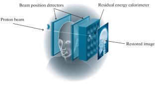 State-of-the-Art Nuclear Physics Research in Medicine