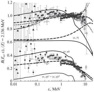 Prompt Fission Neutron Spectra of 240Pu(n, F), 239Pu(n, F), and 238U(n, F)