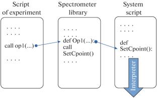 Improving Experiment Control in the Sonix+ Software Package