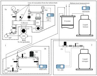 Cryogenic Target Complex of the FAIR Accelerator and Prospects for Its Development