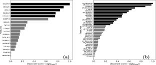 Interpretable ML-Based Forecasting of CMEs Associated with Flares