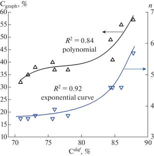 Supramolecular Structure of Coals of the Metamorphism Series