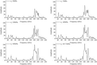 Experimental study on ultrasonic characteristics of frozen sandstone under uniaxial compression