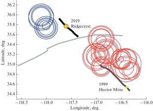 Migration of Displacement Anomalies on the Flanks of a Preparing Earthquake Source: A Swing Model