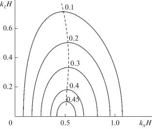 Acoustic-Gravity Wave Spectrum Filtering in the Horizontally Inhomogeneous Atmospheric Flow