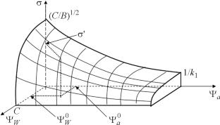 Mechanical Simulation Model for Acoustic Damage Monitoring in Polycrystalline Materials