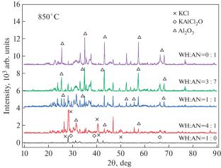 Slagging Characteristics of Co-Combustion of Water Hyacinth Biomass and Coal