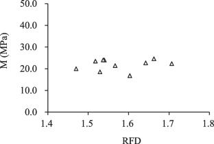 Investigation of the rock failure effect on overcoring stress relief test in deep hard rock