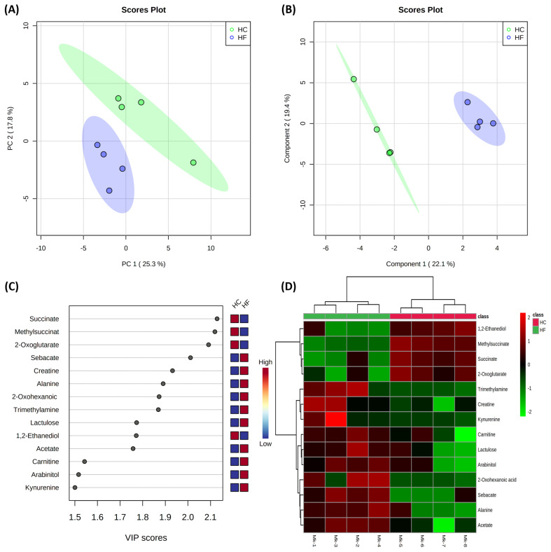 Blood and milk metabolites of Holstein dairy cattle for the development of objective indicators of a subacute ruminal acidosis.