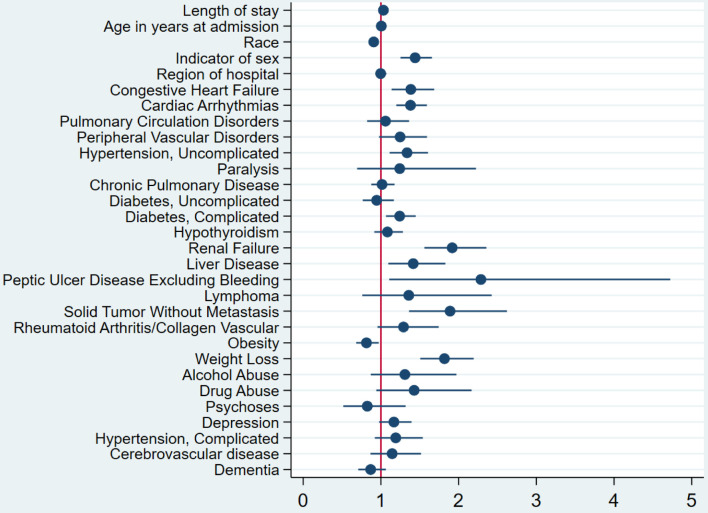 <i>Clostridioides difficile</i> Infection in COVID-19 Hospitalized Patients: A Nationwide Analysis.