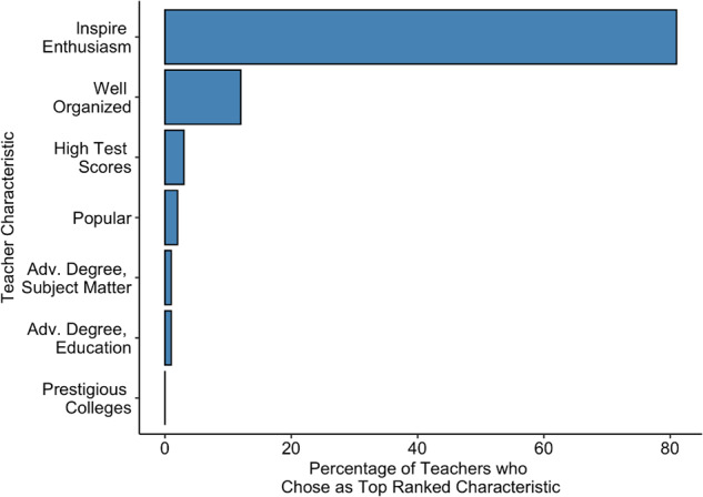 Shifting the mindset culture to address global educational disparities.