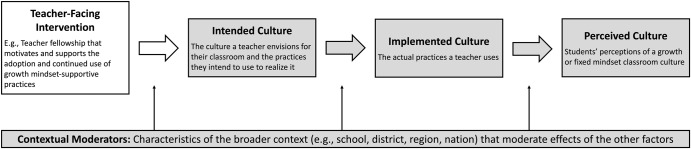 Shifting the mindset culture to address global educational disparities.