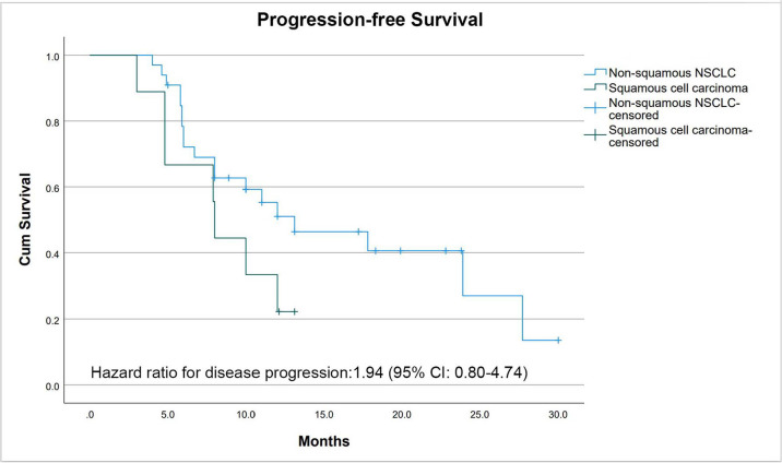 Treatment of Stage IV Non-Small Cell Lung Cancer with Pembrolizumab in Combination with Platinum-Based Doublet Chemotherapy in Vietnam.