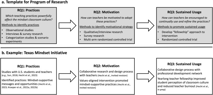 Shifting the mindset culture to address global educational disparities.