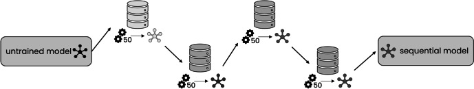 Introduction and Comparison of Novel Decentral Learning Schemes with Multiple Data Pools for Privacy-Preserving ECG Classification.