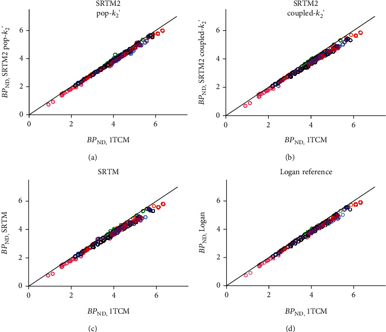 Preliminary Assessment of Reference Region Quantification and Reduced Scanning Times for [<sup>18</sup>F]SynVesT-1 PET in Parkinson's Disease.