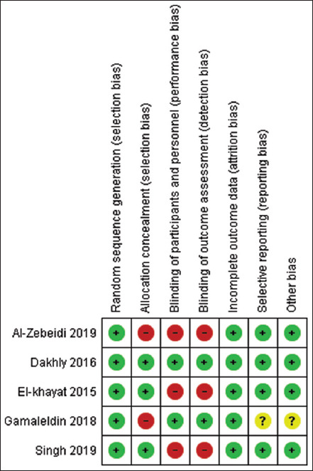 Effect of a 20% intravenous fat emulsion therapy on pregnancy outcomes in women with RPL or RIF undergoing IVF/ICSI: a systematic review and meta-analysis.
