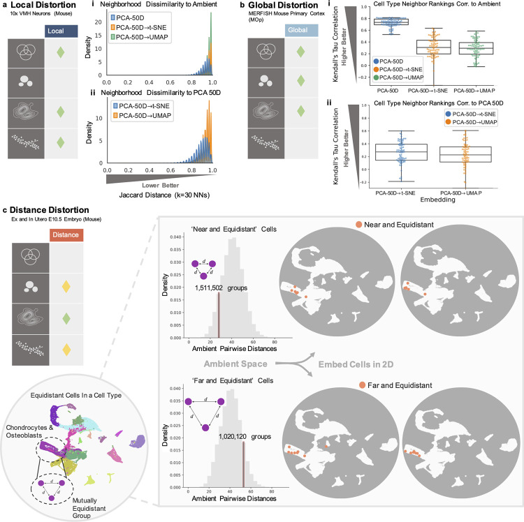 The specious art of single-cell genomics.