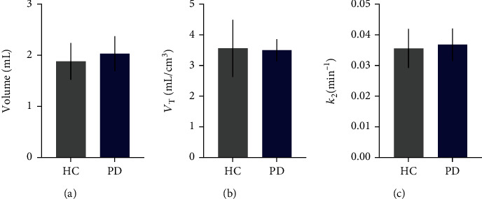 Preliminary Assessment of Reference Region Quantification and Reduced Scanning Times for [<sup>18</sup>F]SynVesT-1 PET in Parkinson's Disease.