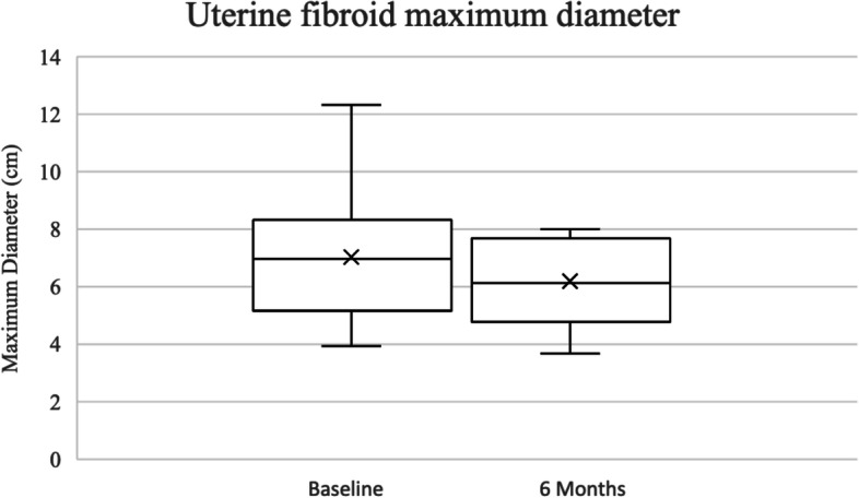 Uterine artery embolization in Tanzania: a procedure with major public health implications.