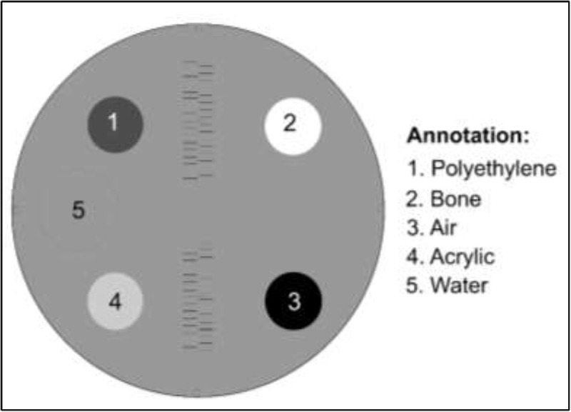 Impact of Noise Level on the Accuracy of Automated Measurement of CT Number Linearity on ACR CT and Computational Phantoms.