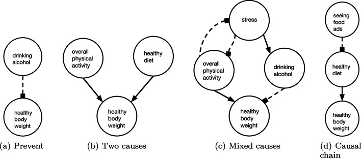 Less is more: information needs, information wants, and what makes causal models useful.