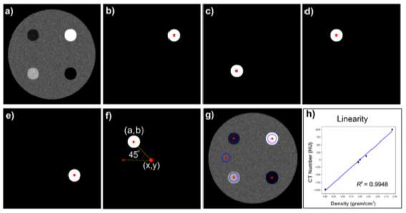 Impact of Noise Level on the Accuracy of Automated Measurement of CT Number Linearity on ACR CT and Computational Phantoms.