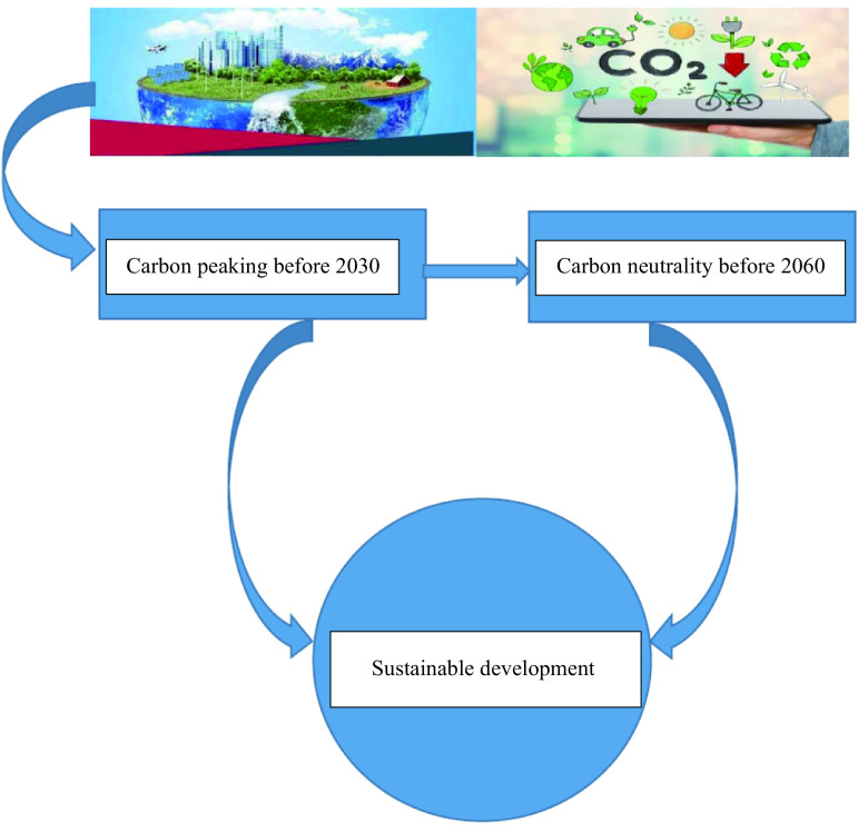 Addressing Environmental Health Challenges for Sustainable Development in China.