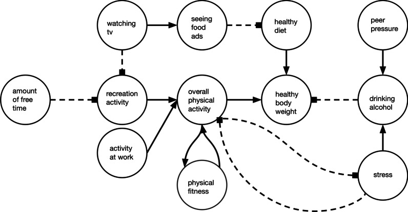 Less is more: information needs, information wants, and what makes causal models useful.