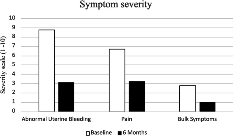 Uterine artery embolization in Tanzania: a procedure with major public health implications.