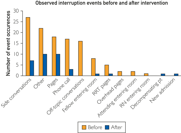 Improving Communication in the Medical Intensive Care Unit Through Standardization of Handoff Format: A Quality Improvement Project