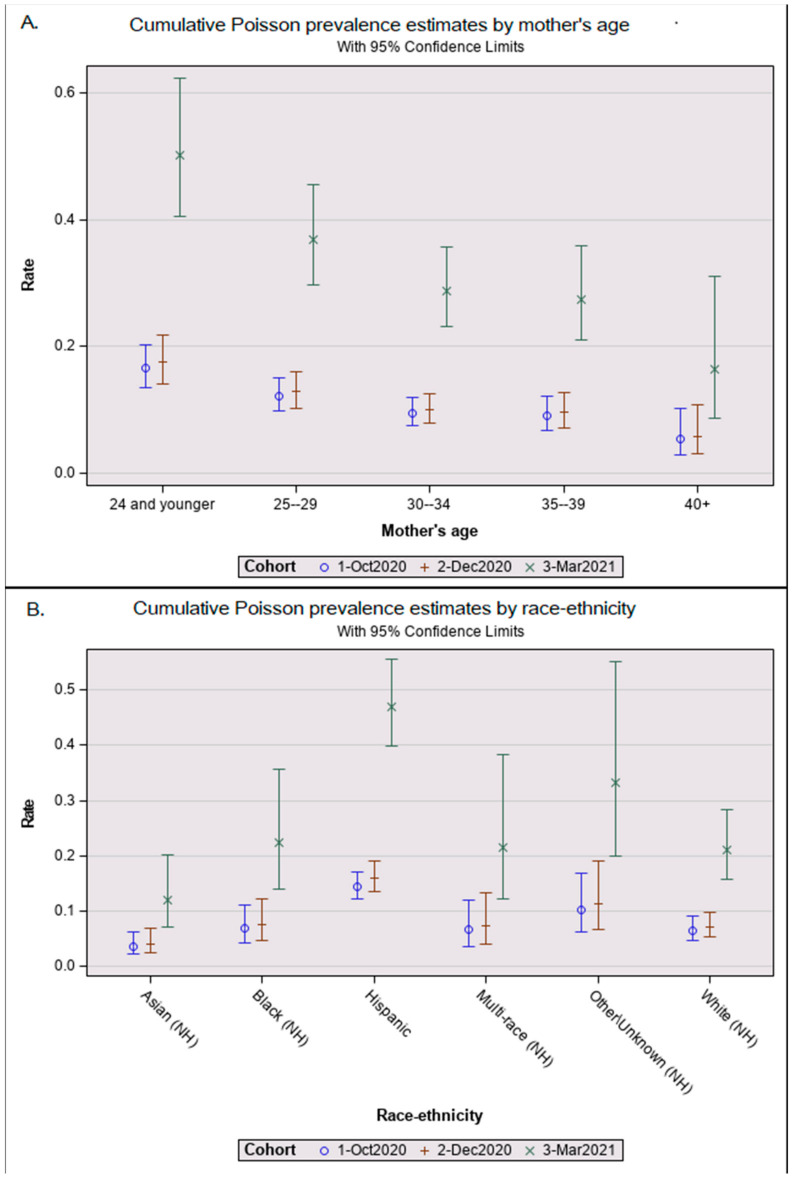 Shadow of a Pandemic: Persistence of Prenatal SARS-CoV-2 Antibodies in Newborn Blood Spots.