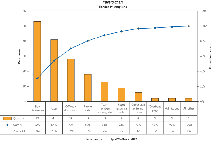 Improving Communication in the Medical Intensive Care Unit Through Standardization of Handoff Format: A Quality Improvement Project