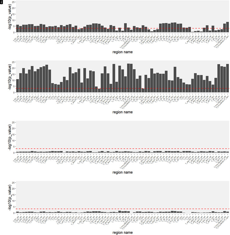 RELIEF: A structured multivariate approach for removal of latent inter-scanner effects.